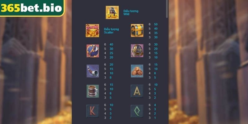 Biểu tượng Wild và Scatter