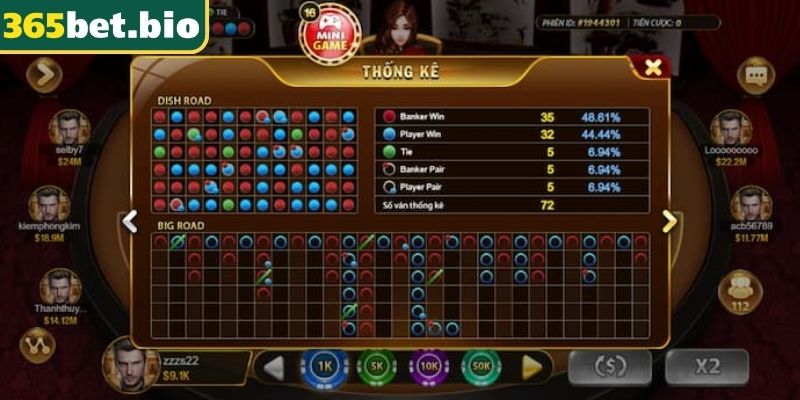 Phân tích mô hình cầu bệt và cầu đôi