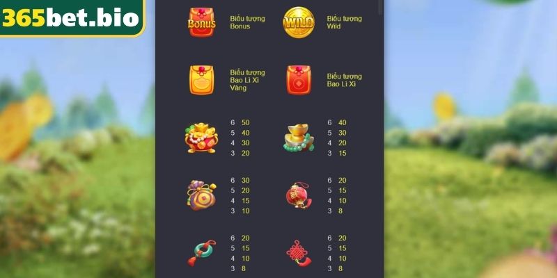Cây Tài Vượng 365Bet – Tựa Game Hút Lộc Sinh Tài Cực Đỉnh 2 Hệ thống biểu tượng trong game