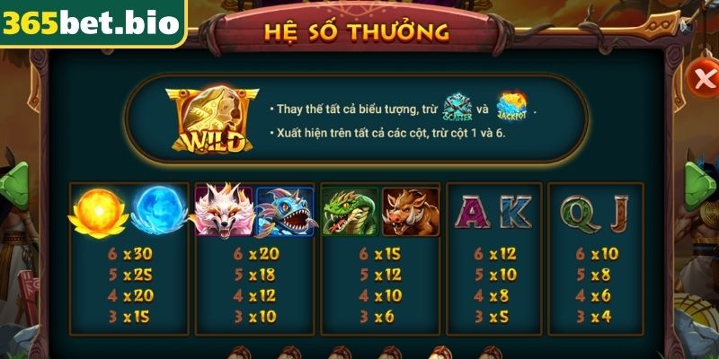 Tính năng hệ số nhân thưởng