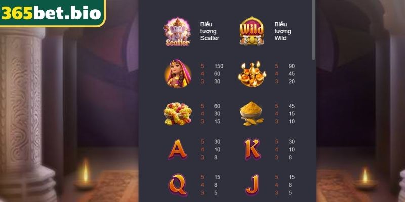 Hình ảnh vị thần Ganesha Vàng