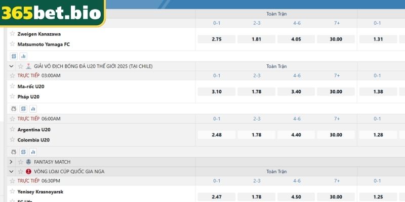 Kèo chơi tổng số bàn thắng