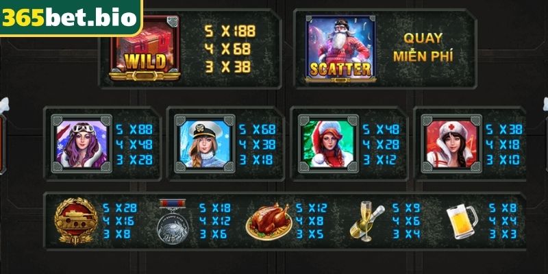 Thuật ngữ trong Mỹ Nhân Giáng Sinh 365Bet