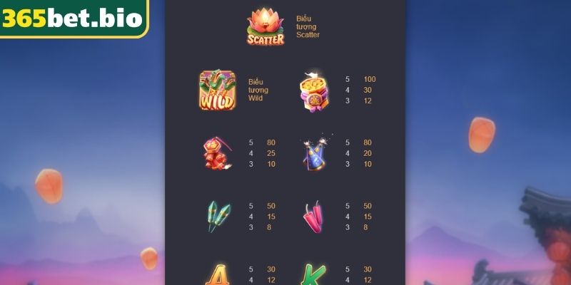 Pháo Hoa Wild 365Bet – Bí Quyết Chinh Phục Game Hấp Dẫn 2 Phân tích RTP và biến động trong Pháo hoa Wild 365Bet