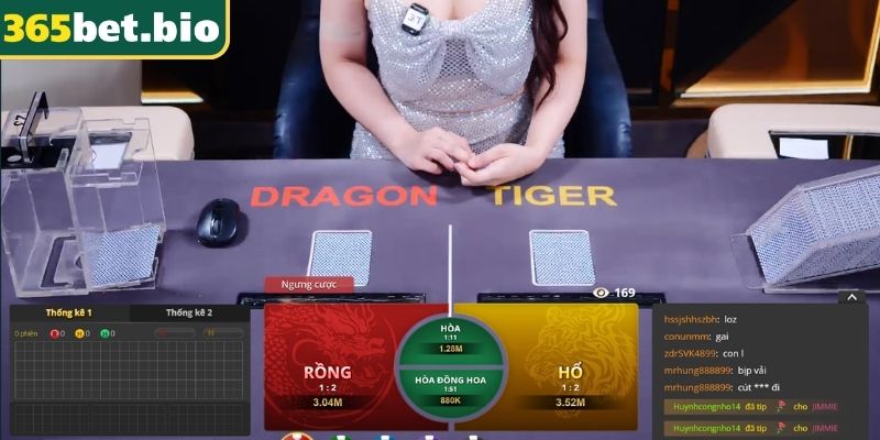Sức hấp dẫn khó cưỡng của Rồng Hổ 365Bet
